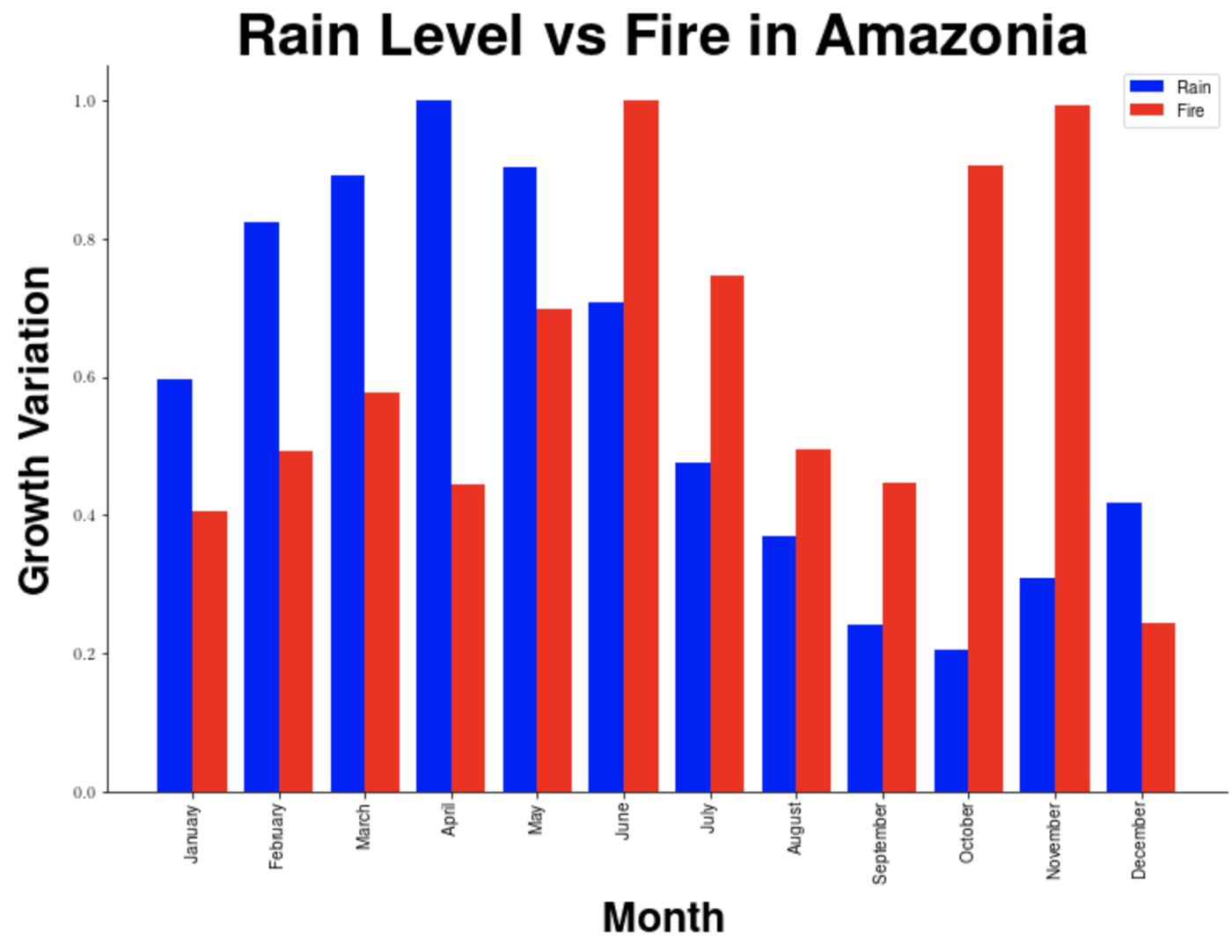 Detail Amazon Rainforest Climate Graph Nomer 17