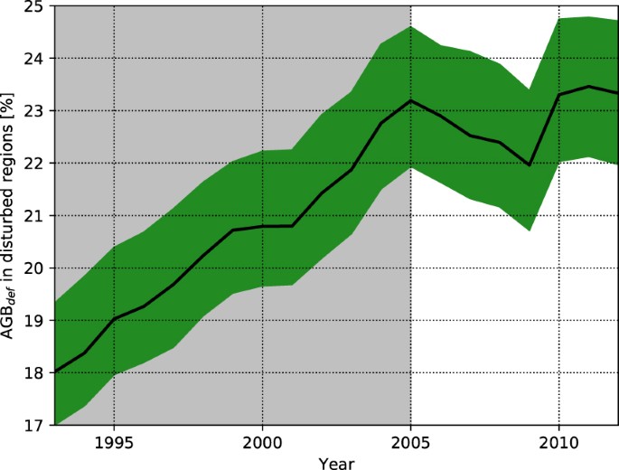 Detail Amazon Rainforest Climate Graph Nomer 24