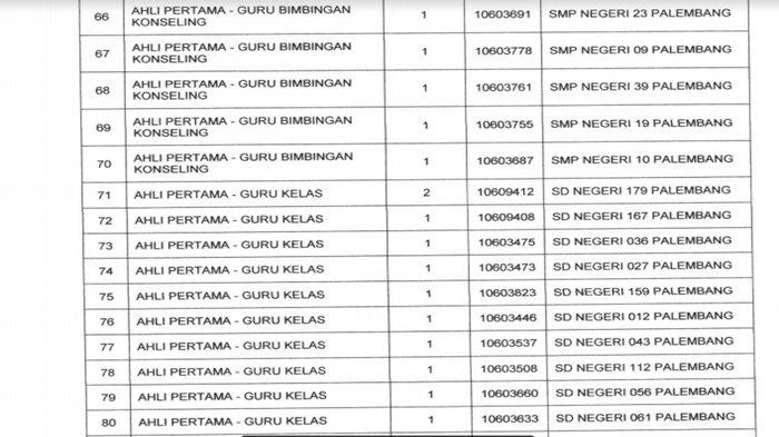 Detail Contoh Surat Lamaran Kerja Guru Pkn Nomer 53