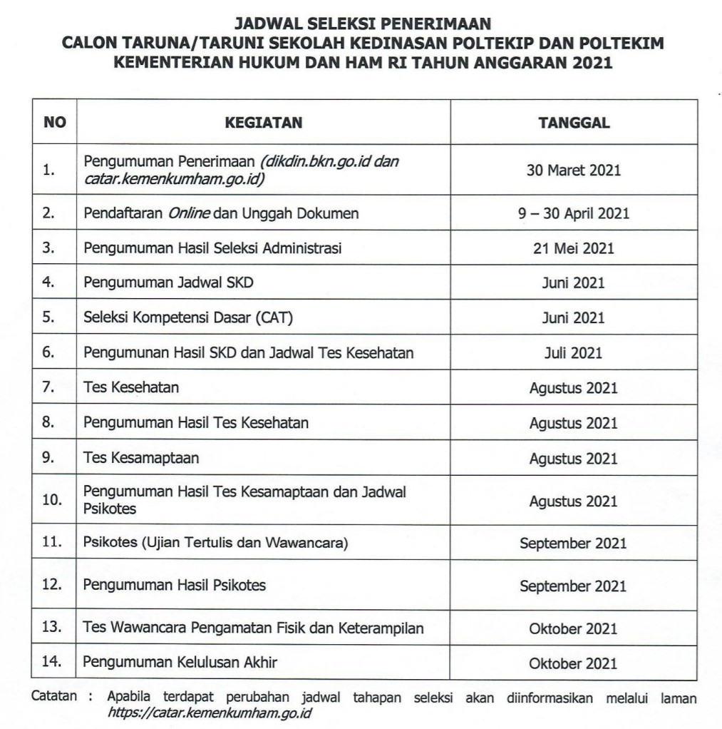 Detail Contoh Surat Lamaran Poltekip Nomer 38