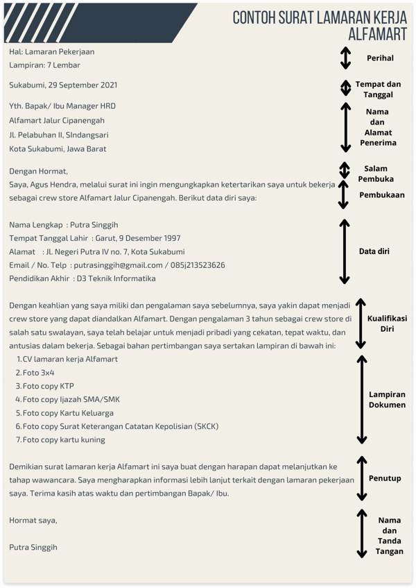 Detail Contoh Surat Lamaran Untuk Alfamart Nomer 4