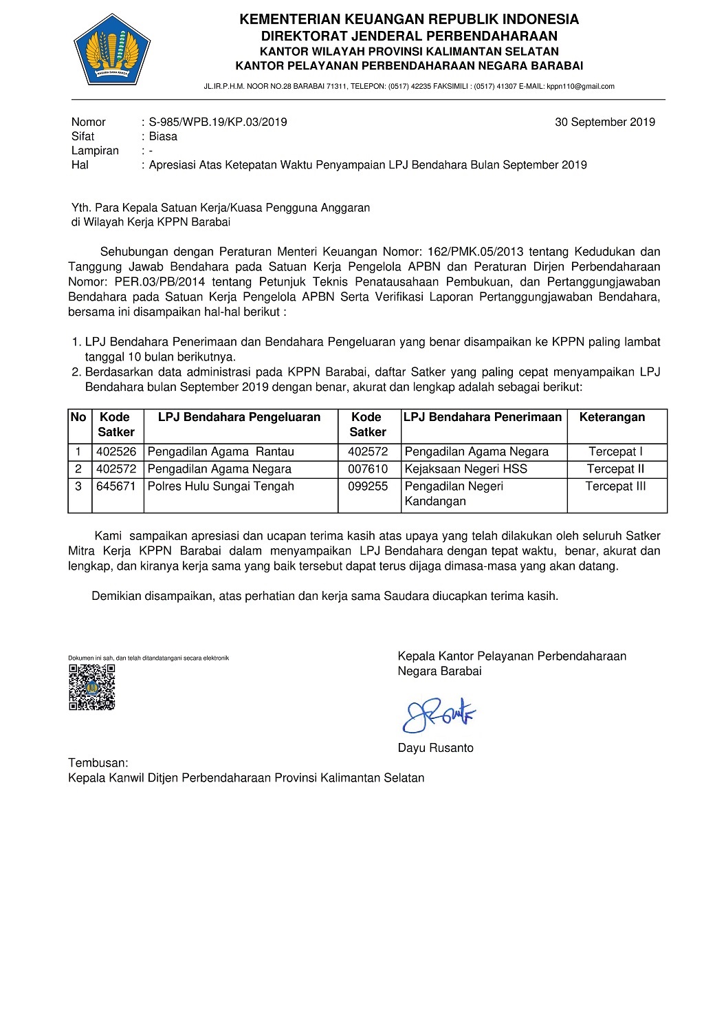 Detail Contoh Surat Laporan Pertanggungjawaban Nomer 17