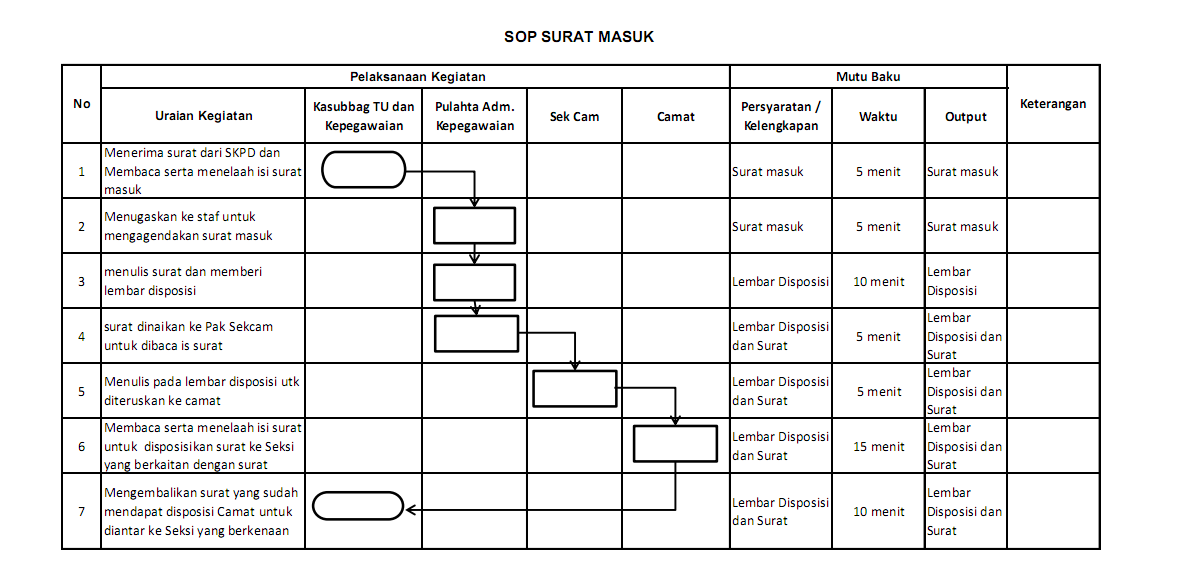 Detail Contoh Surat Masuk Dan Surat Keluar Nomer 35