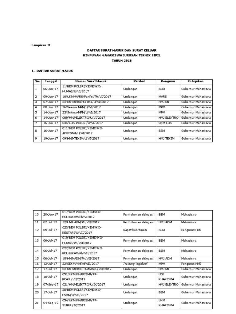 Detail Contoh Surat Masuk Dan Surat Keluar Nomer 54