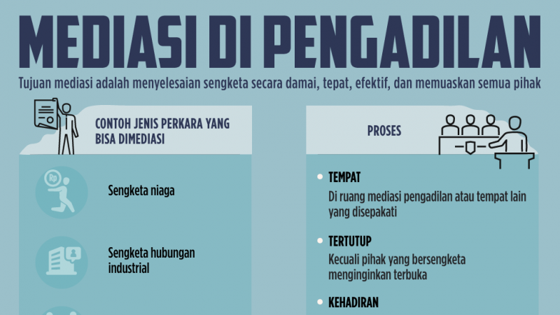 Detail Contoh Surat Mediasi Perceraian Nomer 30