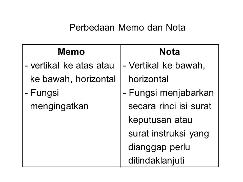 Detail Contoh Surat Memo Dan Nota Nomer 14