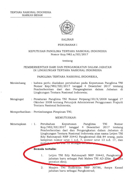 Detail Contoh Surat Mutasi Tni Ad Nomer 21