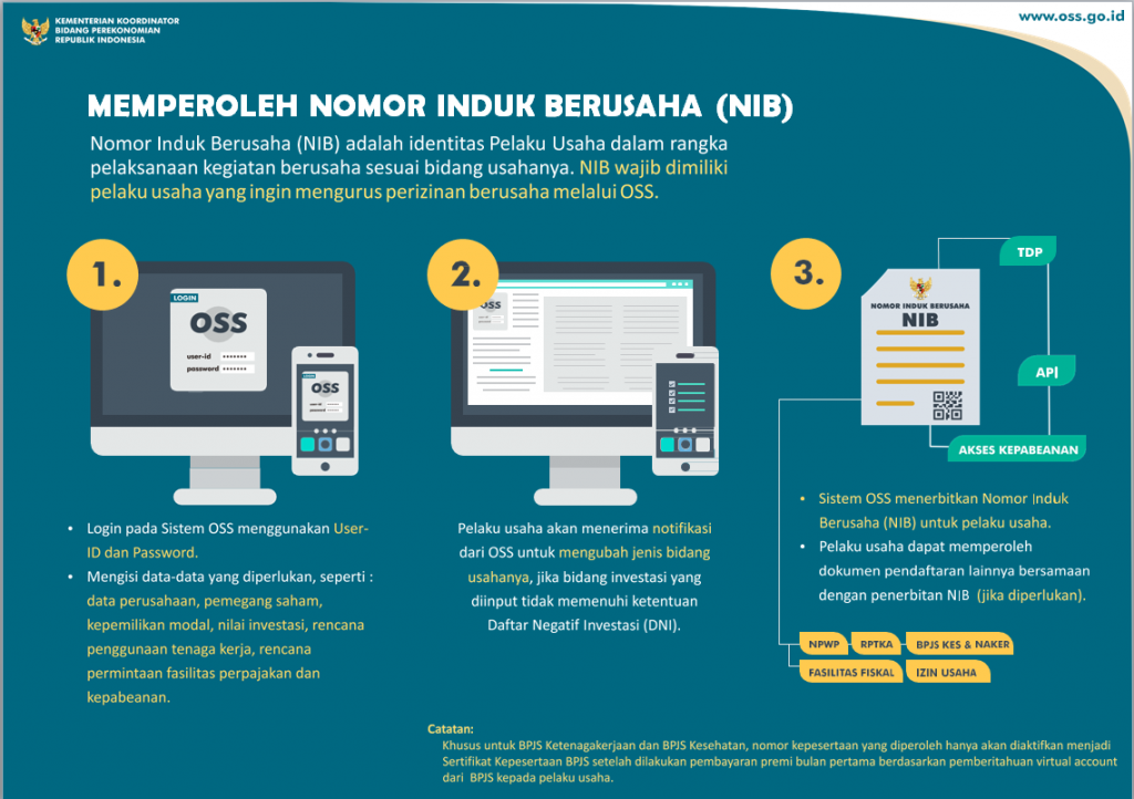Detail Contoh Surat Nib Nomer 25