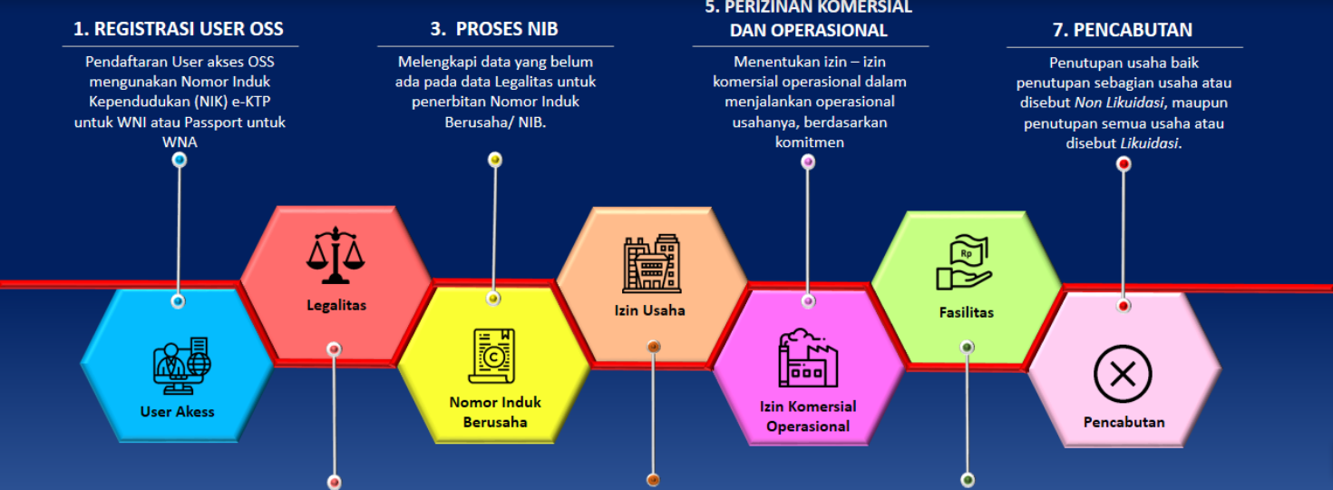 Detail Contoh Surat Nib Nomer 39