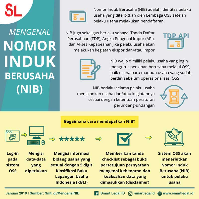 Detail Contoh Surat Nib Nomer 49