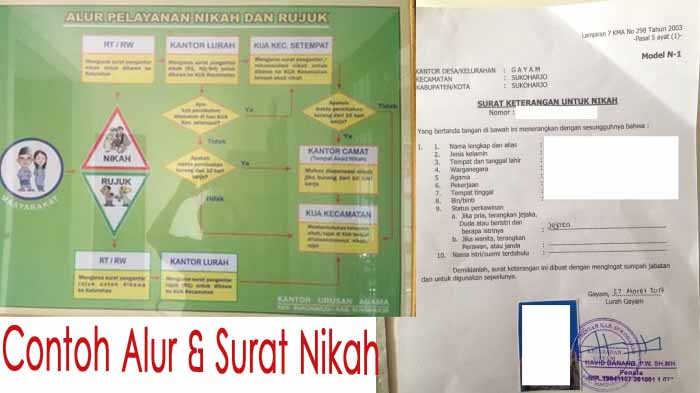 Detail Contoh Surat Numpang Nikah 2020 Nomer 33