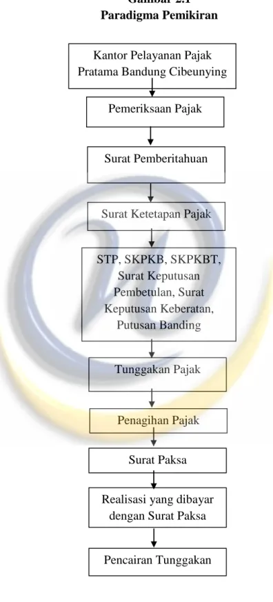 Detail Contoh Surat Paksa Nomer 35