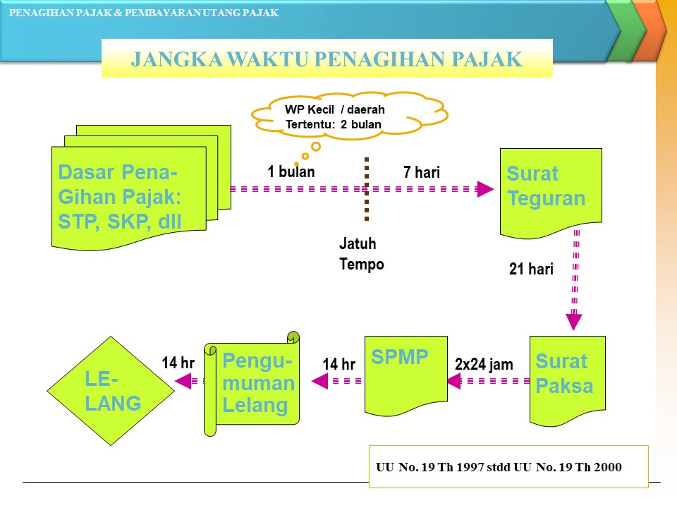 Detail Contoh Surat Paksa Penagihan Pajak Nomer 34