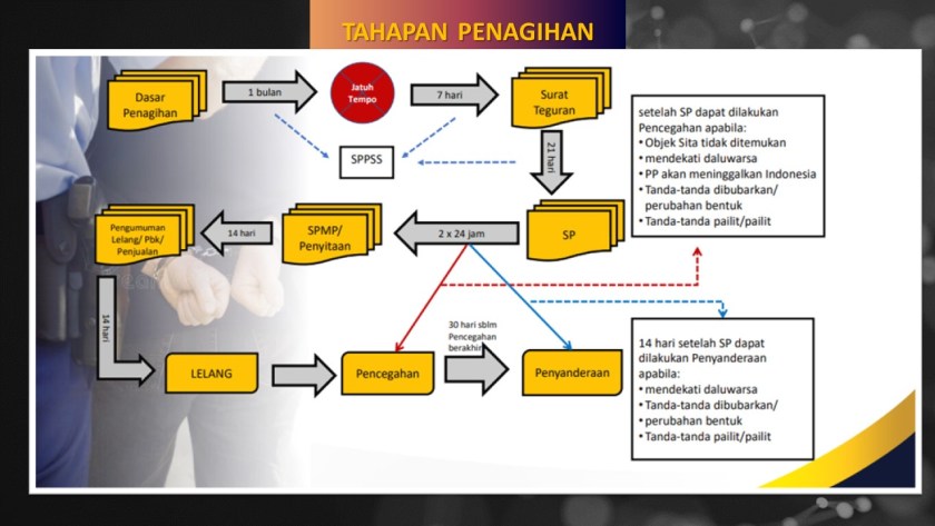 Detail Contoh Surat Paksa Penagihan Pajak Nomer 35