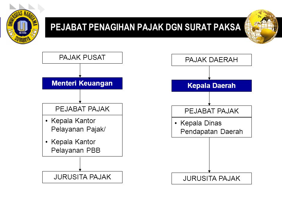 Detail Contoh Surat Paksa Penagihan Pajak Nomer 36