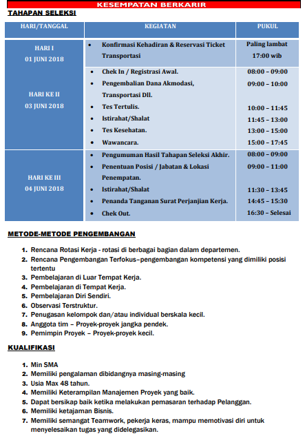 Detail Contoh Surat Panggilan Wawancara Nomer 23