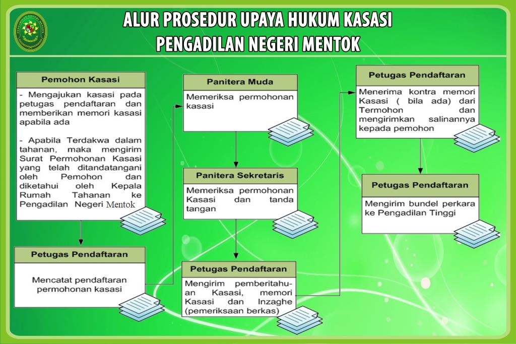 Detail Contoh Surat Pelimpahan Perkara Nomer 31