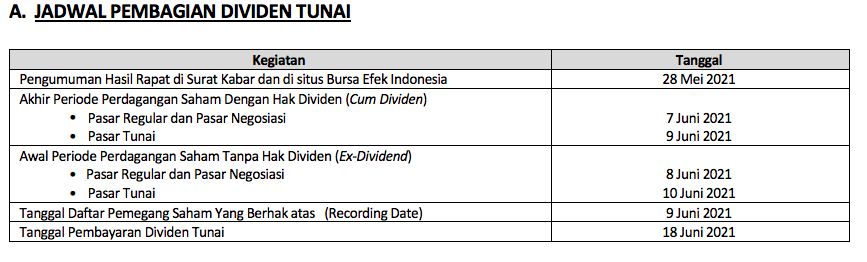 Detail Contoh Surat Pembagian Dividen Nomer 19