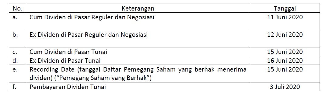 Detail Contoh Surat Pembagian Dividen Nomer 21