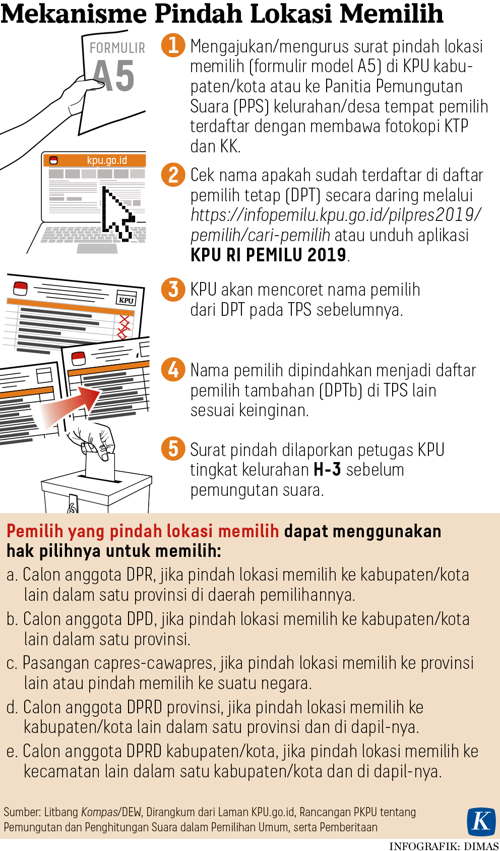 Detail Contoh Surat Pemberitahuan Pemungutan Suara Kepada Pemilih Nomer 31