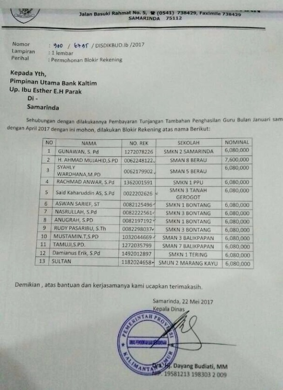 Detail Contoh Surat Pemblokiran Rekening Tabungan Nomer 40