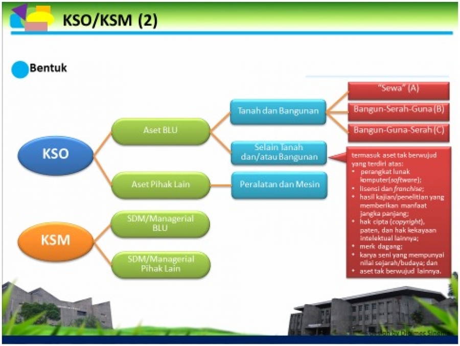 Detail Contoh Surat Penetapan Status Penggunaan Bmn Nomer 37