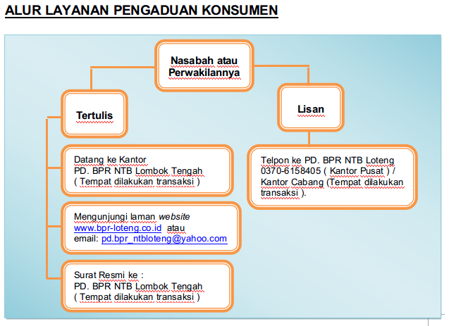 Detail Contoh Surat Pengaduan Ke Ojk Nomer 31