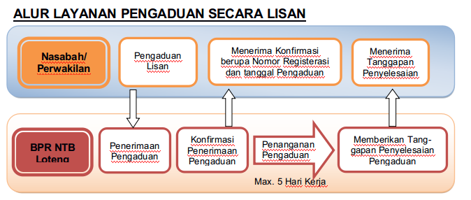 Detail Contoh Surat Pengaduan Nasabah Bank Nomer 48