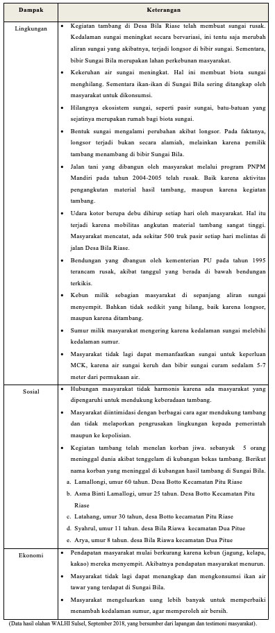 Detail Contoh Surat Pengaduan Pencemaran Lingkungan Nomer 30