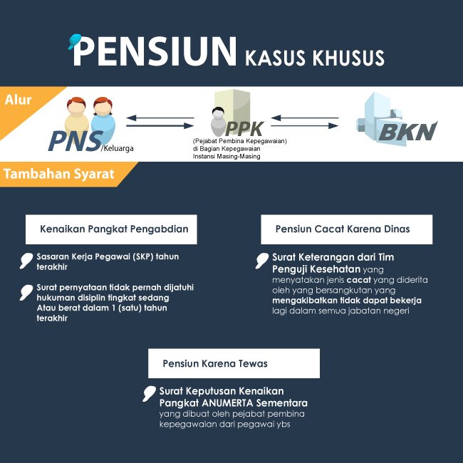 Detail Contoh Surat Pengajuan Pensiun Dini Pns Nomer 32