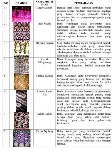 Detail Gambar Motif Dan Makna Simbolik Nya Nomer 13