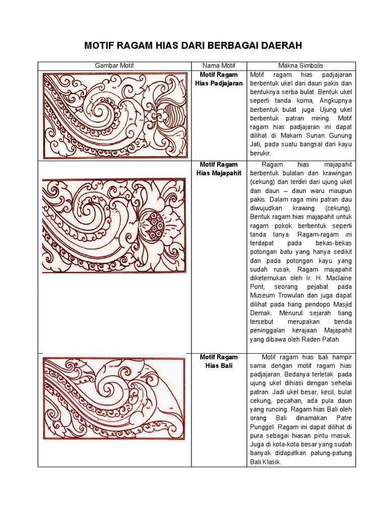 Detail Gambar Motif Dan Makna Simbolik Nya Nomer 14