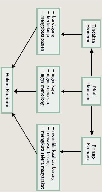 Detail Gambar Motif Tindakan Dan Prinsip Ekonomi Nomer 42