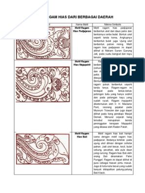 Detail Gambar Motif Yang Ada Di Indonesia Dan Makna Simbolik Nomer 13