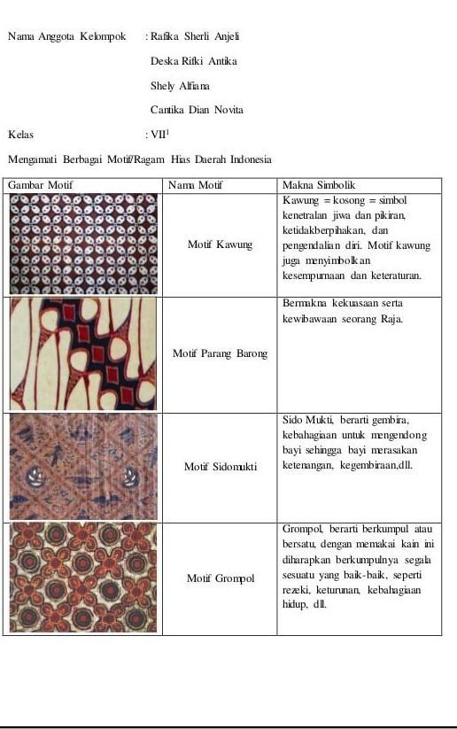 Detail Gambar Motif Yang Ada Di Indonesia Dan Makna Simbolik Nomer 10