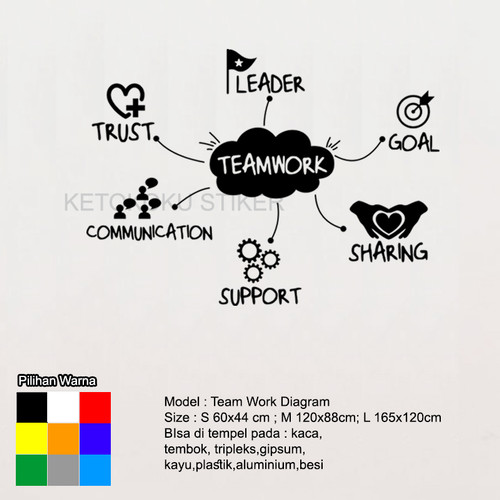 Gambar Motivasi Team Work - KibrisPDR