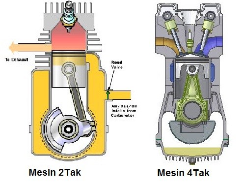 Detail Gambar Motor 2 Tak Nomer 34