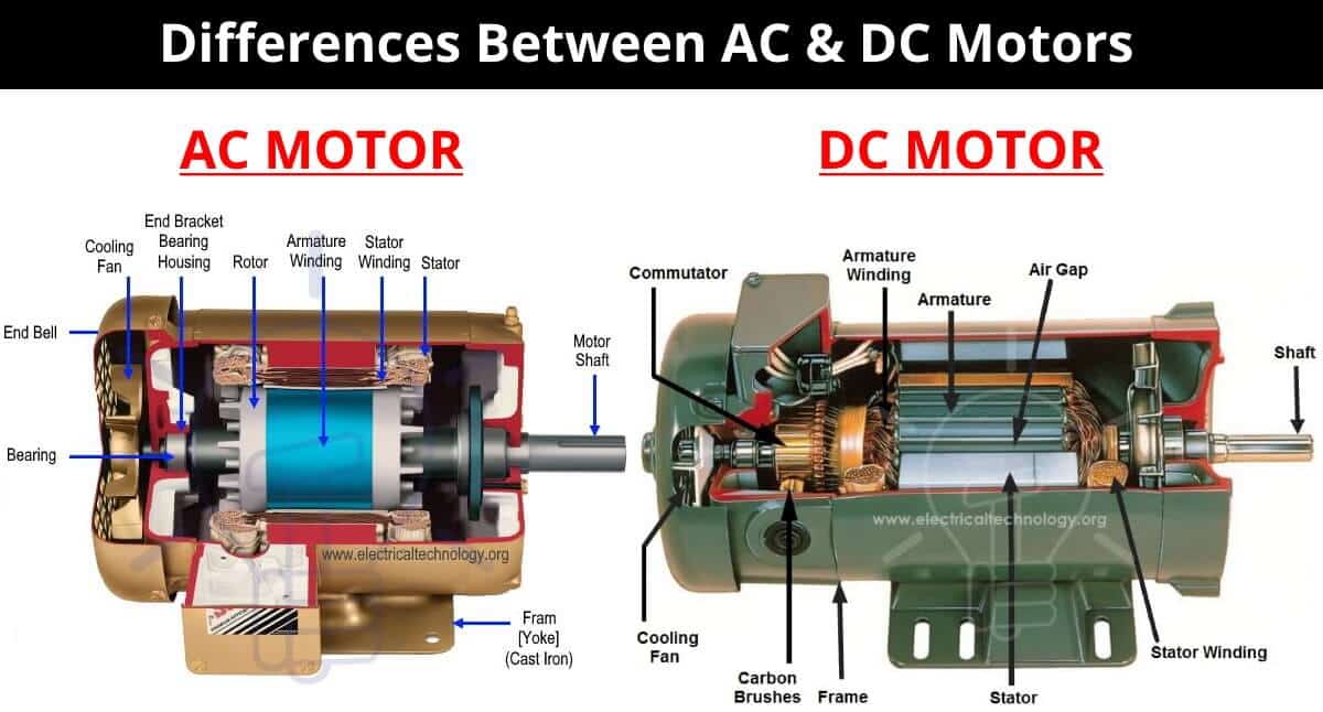 Detail Gambar Motor Ac Nomer 2