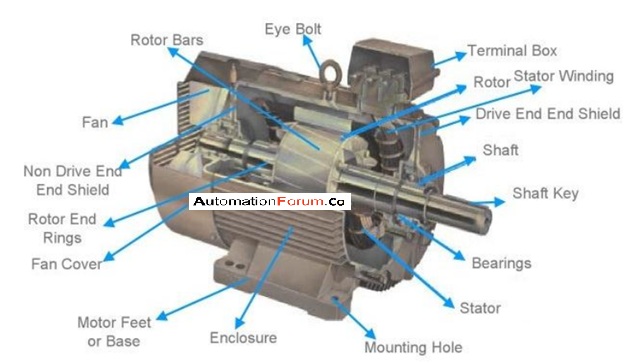 Detail Gambar Motor Ac Nomer 26