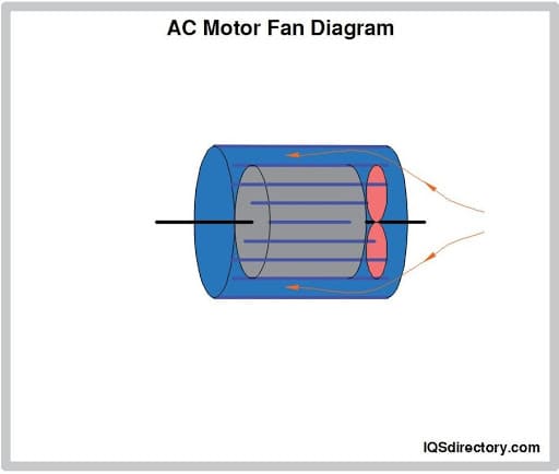 Detail Gambar Motor Ac Nomer 48