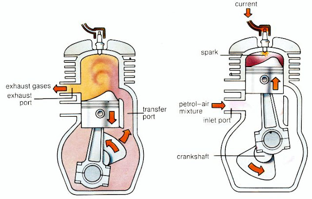 Detail Gambar Motor Bensin 2 Tak Nomer 11