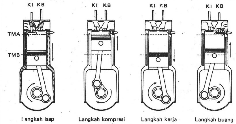 Detail Gambar Motor Bensin 2 Tak Nomer 12