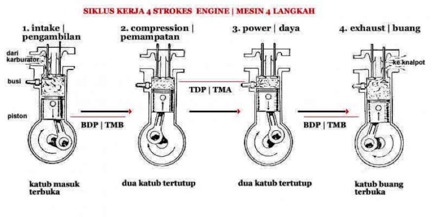 Detail Gambar Motor Bensin 2 Tak Nomer 14