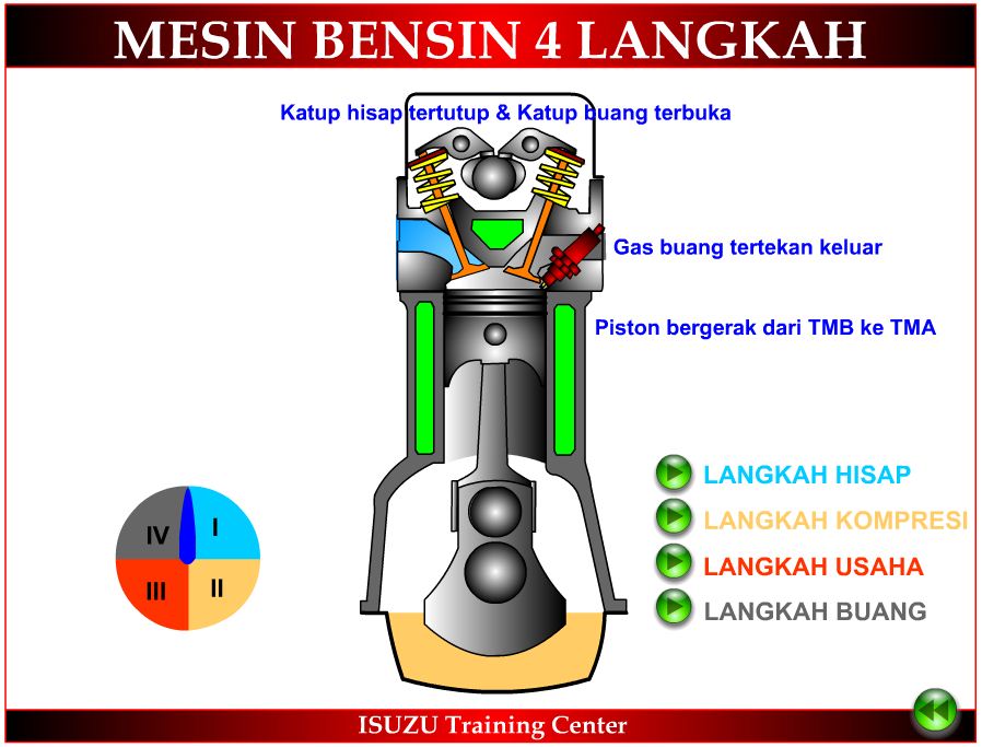 Detail Gambar Motor Bensin 2 Tak Nomer 18