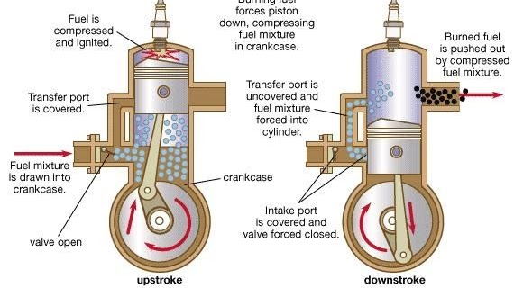 Detail Gambar Motor Bensin 2 Tak Nomer 4