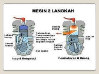 Detail Gambar Motor Bensin 2 Tak Nomer 24