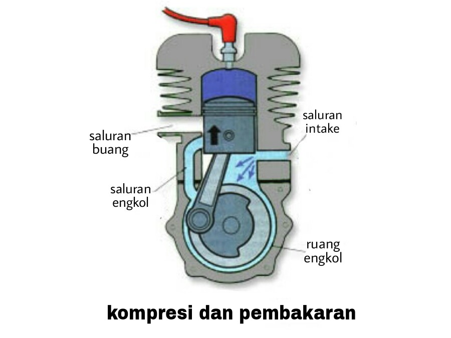 Detail Gambar Motor Bensin 2 Tak Nomer 44