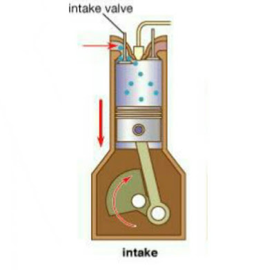 Detail Gambar Motor Bensin 4 Tak Nomer 10