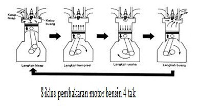 Detail Gambar Motor Bensin 4 Tak Nomer 14