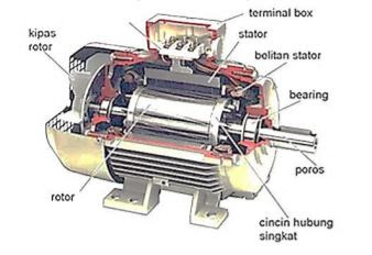 Detail Gambar Motor Dc Nomer 12